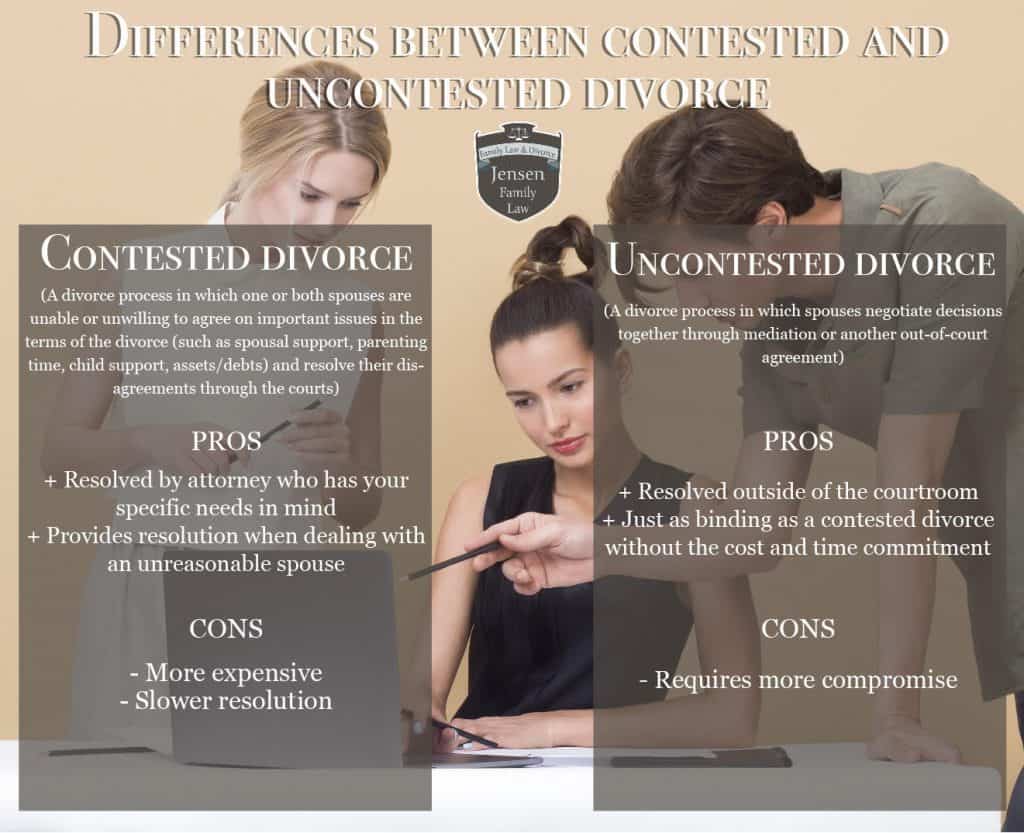 Contest vs uncontested divorce attorney Arizona